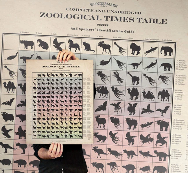 The Zoological Times Table Poster (by Wondermark)